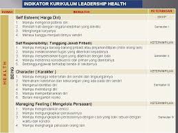 Berikut ulasan keseharian rasulullah saw menjaga kebersihan yang dikutip dari buku pribadi muhammad karya nizar abazhah yang diterjemahkan dari kitab syakhshiyyah al rasul. Teori Aplikasi Leadership Skill Dalam Kurikulum Pembelajaran Sesungguhnya
