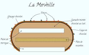 Les Sucreries De Yory La Merveille Patisserie Gateaux Et Desserts Fou De Patisserie
