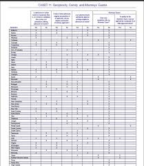 79 prototypical reciprocity chart