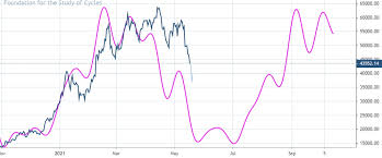 It has a circulating supply of 0 bvol coins and a max supply of ?. Bitcoin Cycles Point To More Volatility In Weeks Ahead See It Market