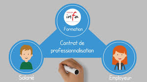 We did not find results for: Le Contrat De Professionnalisation Jeunes En Region Grand Est