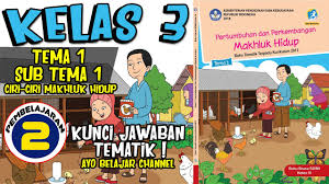 Kunci Jawaban Soal Tema 1 Kelas 3 Guru Galeri