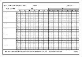 Blood Pressure Chart