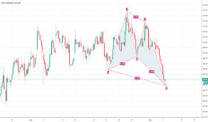 Tatachem Stock Price And Chart Nse Tatachem Tradingview