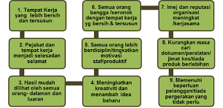 Check spelling or type a new query. Kursus Pemantapan Pelaksanaan Amalan Persekitaran Berkualiti 5s Universiti Putra Malaysia