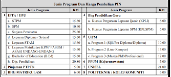 Jun 11, 2021 · panduan daftar semakan upu online 2021 lepasan spm dan lepasan stpm setaraf yang memohon melalui borang permohonan ua ipg kolej matrikulasi politeknik kolej komuniti dan ilka sebelum tarikh tutup serta check result dan keputusan rayuan kemasukan pelajar ke universiti awam ua, politeknik, uitm kali ini. No Pin Upu Bsn 2021 Cara Beli No Id Unik Di Atm Kaunter Sms