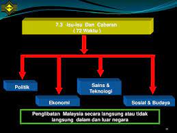 Sukatan pelajaran stpm pelbagai mata pelajaran daripada majlis peperiksaan malaysia. Sukatan Pelajaran Stpm Baharu Pengajian Am Ppt Download