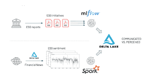 While banks, financial institutions and other capital markets . How To Take A Data Driven Approach To Esg Investing With Apache Spark Delta Lake And Mlflow The Databricks Blog