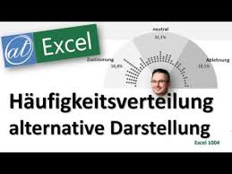Haufigkeitsverteilung Alternative Darstellung Excel Diagramm Youtube