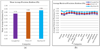 Cacti make wonderful houseplants and can thrive even if neglected on occasion. Sensors Free Full Text Deep Learning Using Isotroping Laplacing Eigenvalues Interpolative Binding And Convolved Determinants With Normed Mapping For Large Scale Image Retrieval Html