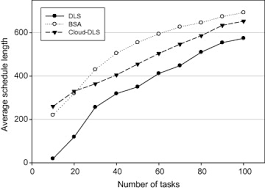 Switch to the cloned repo and install the necessary ruby gems. Dls Bank Of Hawaii Building Eigenkapital Deutsche Bank