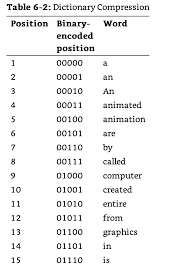 Regarding Data Compression Build The Chart Below