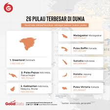 Ya.inilah pulau terbesar di malaysia. Good News From Indonesia V Twitter 26 Pulau Terbesar Di Dunia Bumi Sendiri Memiliki Pulau Yang Jumlahnya Lebih Dari 180 497 Pulau Diantara Pulau Pulau Yang Banyak Tersebut Beberapa Diantaranya Memiliki Luas Wilayah