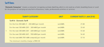 Customs info user guide (and video). The Latest Electricity Bills Are In And People Are Baffled By How High It Is Again News Rojak Daily