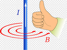 Cross Righthand Rule Flemings Lefthand Rule For Motors Magnetic Field Electric Current Right Hand Grip Rule Magnetism Cross Product Righthand Rule Flemings Lefthand Rule For Motors Magnetic Field Png Pngwing