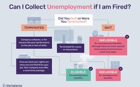 I can go in to grocier store an it work. How Unemployment Debit Cards Work