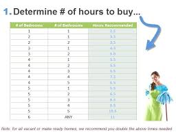 Cleaning Business Rates