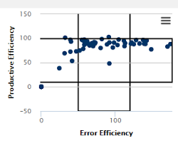 region boundary in scatter chart in highcharts stack overflow