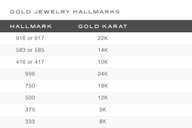 decoding jewelry hallmarks what they tell you about your