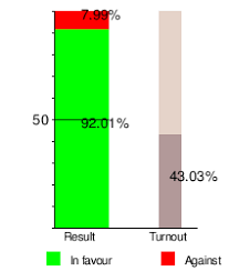 Moció 227/xii del parlament de catalunya, sobre el balanç de dos anys i mig d'inacció del govern. 2017 Catalan Independence Referendum Wikipedia