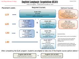 elac english language acquisition san diego miramar college