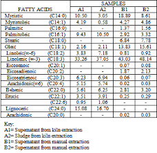 Image result for Ochthocharis dicellandroides