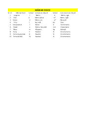 Acesta se efecueaza de o forta care, actionind asupra unui corp il deplaseaza. Xls Hobby Dana Jichin Academia Edu