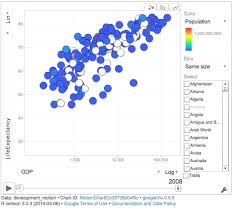 Googlevis R Package For Creating Google Charts In R Oralytics