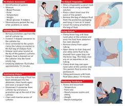 Image Result For Peritoneal Dialysis Step By Step Peritoneal Dialysis Dialysis House Dad
