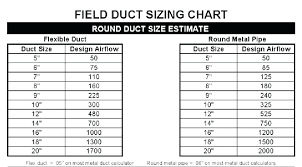 Ashrae Duct Sizing Chart Www Bedowntowndaytona Com