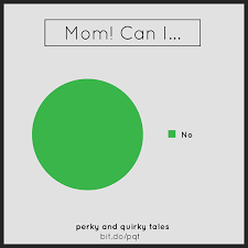 13 Hilarious And Completely Accurate Pie Charts Chaostrophic