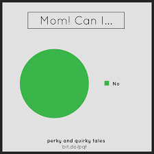 13 hilarious and completely accurate pie charts chaostrophic