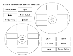 Kata nama khas merujuk kepada benda, manusia, tempay dan haiwan secara khusus. 1 Bezakan Kata Nama Am Dan Kata Nama Khas