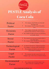 The political factors affecting business are often given a lot of importance. 5 Best Examples Of Pestle Analysis Total Assignment Help