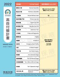 We're here to make it easier, with a helpful guide. Apply For Health Insurance Now During 2022 Open Enrollment