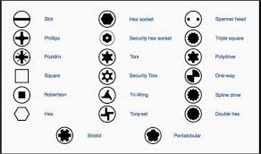 Bolt Identification Guide First Call Auto Supply