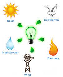 What are their advantages and disadvantages? What Is Renewable Energy I My Solar