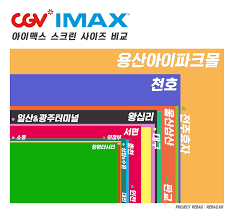 국립 아프리카 미술관(national museum of african art) 일년 내내 모든 연령의 청소년들에게 아프리카 음악, 직접 참여하는 워크숍. í™ì°¨ë„· ì „êµ­ Cgv Imax ì •ë³´
