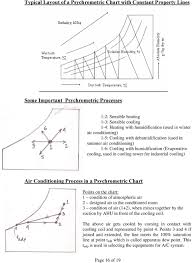 Refrigeration And Air Conditioning With Psychrometry Pdf