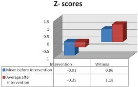 Comparison Of The Effect Of Vitamin D On Osteoporosis And