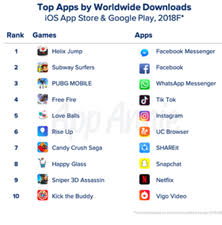 Top Ten Apps In 2018 From The App Store And Google Play Store Combined Download App App Smartphone Apps