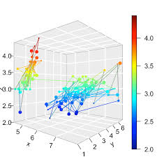 impressive package for 3d and 4d graph r software and data