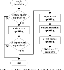 Figure 4 From A Time Management Optimization Framework For