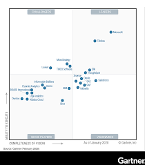 Gartner Magic Quadrant For Analytics And Bi Platforms 2020 Yellowfin Bi