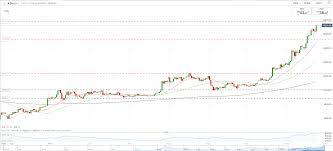Pure vpn get full access to purevpn for just $0.99 click here: Bitcoin Btc Eyes New All Time High Ripple Xrp Rally Re Ignites