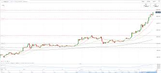 Ripple's xrp token hit a high of $3.26 on the poloinex exchange earlier and was at $2.99 by 06:22 am et (11:22 am gmt). Bitcoin Btc Eyes New All Time High Ripple Xrp Rally Re Ignites