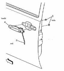 Its just the rear doors though. Solved 2005 Chevy Tahoe Rear Door Latch Won T Unlock When Fixya