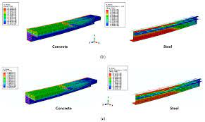 Lot 1124, section 66 jalan kemajuan. Sustainability Free Full Text Flexural Performance Evaluation Of Novel Wide Long Span Composite Beams Used To Construct Lower Parking Structures Html