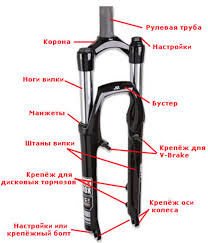 Wir Zerlegen Die Fahrradgabel So Pflegen Sie Ihre Fahrradgabel