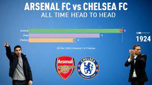 Zola can unlock morata's goals at chelsea, says wise. Arsenal Fc Vs Chelsea Fc All Time Head To Head 1907 2020 Highlights Youtube